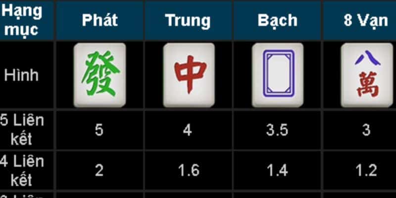 Hướng dẫn chi tiết từng bước bắt đầu đường mạt chược